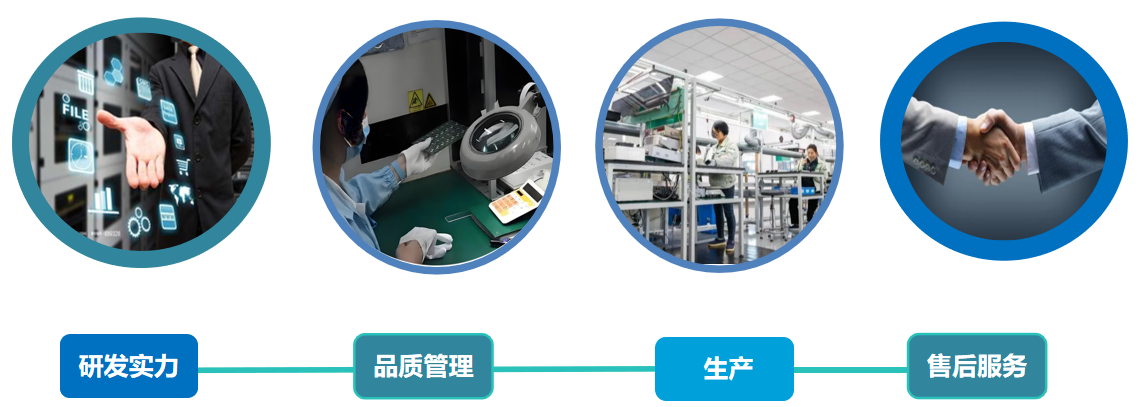 质量控制流程